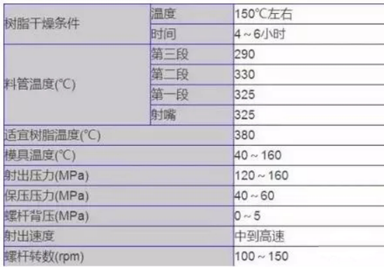 立式注塑機(jī)成型知識 